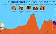 Image of the activity - construct an aquaduct